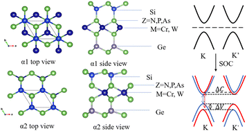 Graphical abstract: Theoretical prediction of valley spin splitting in two-dimensional Janus MSiGeZ4 (M = Cr and W; Z = N, P, and As)