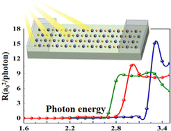 Graphical abstract: Electronic transport properties of two-dimensional tetragonal zinc chalcogenides