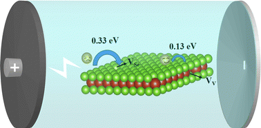 Graphical abstract: Mechanisms of adsorption and diffusion of Na on a VSe2 monolayer with engineering-induced vacancies