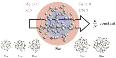 Graphical abstract: Scaling of the permanent electric dipole moment in isolated silicon clusters with near-spherical shape