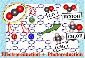 Graphical abstract: Boosting photo-assisted efficient electrochemical CO2 reduction reaction on transition metal single-atom catalysts supported on the C6N6 nanosheet