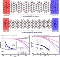 Graphical abstract: The spin caloritronic transport properties of newly designed devices consisting of a sawtooth graphene nanoribbon and its derived five-member ring structure