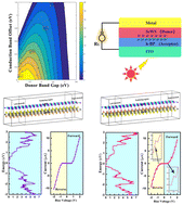 Graphical abstract: Reconfigurable band alignment of SWSe/h-BP heterostructures for photoelectric applications