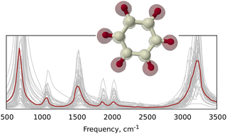 Graphical abstract: Describing nuclear quantum effects in vibrational properties using molecular dynamics with Wigner sampling