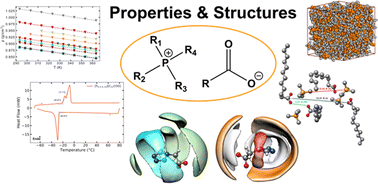 Graphical abstract: Alkylphosphonium carboxylate ionic liquids with tuned microscopic structures and properties