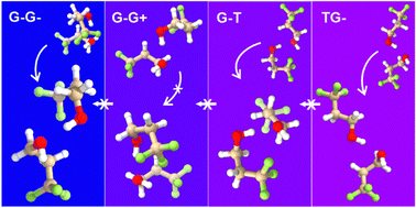 Graphical abstract: Rotational spectroscopy of hydrogen-bonded binary trifluoro-propanol conformers: conformational diversity, preference and abundances in a jet expansion