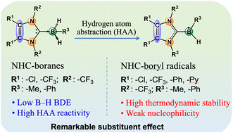 Graphical abstract: Formation and reactivity of NHC-boryl radicals: insight into substituent effect from theoretical calculations