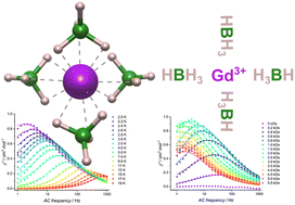 Graphical abstract: Approaching the free-ion limit in magnetically isotropic gadolinium(iii) via borohydride ligands