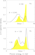 Graphical abstract: On the use of Monkhorst–Pack scheme to evaluate superconductivity and the issue of umklapp electron–phonon interactions