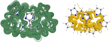 Graphical abstract: Current-density pathways in figure-eight-shaped octaphyrins