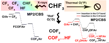 Graphical abstract: Reactions of oxygen atoms with fluoroform and its radiolysis products: matrix isolation and ab initio study