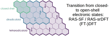 Graphical abstract: Electronic structure of rhombus-shaped nanographenes: system size evolution from closed- to open-shell ground states