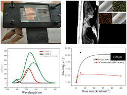 Graphical abstract: Promotional effects of cerium in ytterbium doped fibers on proton irradiation damage