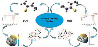 Graphical abstract: Spectroscopic characterization, molecular docking and machine learning studies of sulphur containing hydrazide derivatives