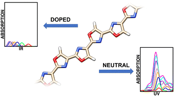 Graphical abstract: First-principles study of electronic and optical properties in 1-dimensional oligomeric derivatives of telomestatin