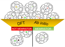 Graphical abstract: A quest for ideal electric field-driven MX@C70 endohedral fullerene memristors: which MX fits the best?
