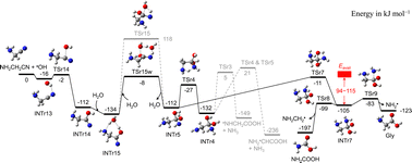 Graphical abstract: Mechanisms of glycine formation from aminoacetonitrile in space