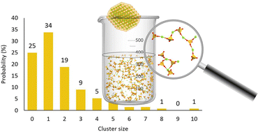 Graphical abstract: A total scattering study of prenucleation structures in saturated aqueous magnesium sulfate – observation of extended clusters