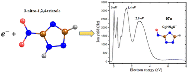 Graphical abstract: Decomposition of triazole and 3-nitrotriazole upon low-energy electron attachment