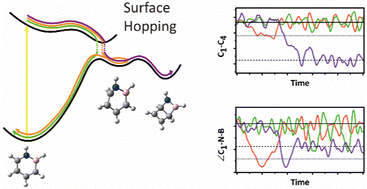 Graphical abstract: Ultrafast photoisomerization mechanism of azaborine revealed by nonadiabatic molecular dynamics simulations