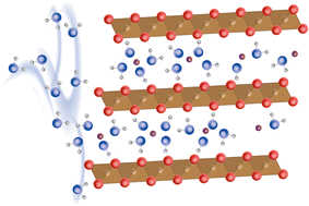 Graphical abstract: Temperature-resolved nanoscale hydration of a layered manganese oxide