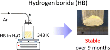 Graphical abstract: Effective treatment of hydrogen boride sheets for long-term stabilization