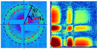 Graphical abstract: Exploring fingerprints of ultrafast structural dynamics in molecular solutions with an X-ray laser