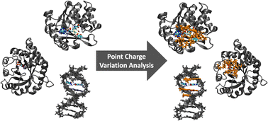 Graphical abstract: Efficient automatic construction of atom-economical QM regions with point-charge variation analysis