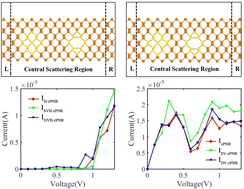 Graphical abstract: Effect of vacancy defects on transport in all-phosphorene nanoribbon devices from first principles