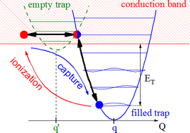 Graphical abstract: A quantum model of charge capture and release onto/from deep traps