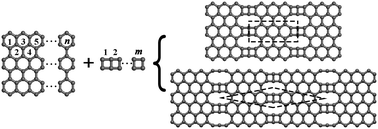 Graphical abstract: A series of two-dimensional carbon allotropes with Dirac cone structure
