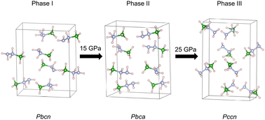 Graphical abstract: Structural stability, dihydrogen bonding, and pressure-induced polymorphic transformations in hydrazine borane