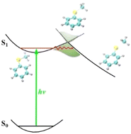 Graphical abstract: Nonadiabatic heavy atom tunneling in 1nσ*-mediated photodissociation of thioanisole