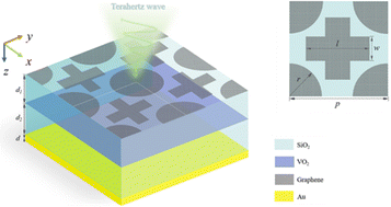 Graphical abstract: A dual ultra-broadband switchable high-performance terahertz absorber based on hybrid graphene and vanadium dioxide
