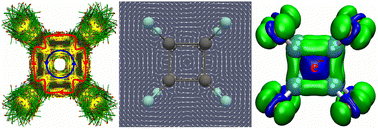 Graphical abstract: Bonding character, electronic properties, and electronic transitions of perfluorocubane as a small electron acceptor