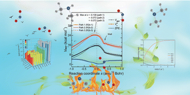 Graphical abstract: Advanced kinetic calculations with multi-path variational transition state theory for reactions between dimethylamine and nitrogen dioxide in atmospheric and combustion temperature ranges