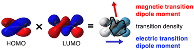 Graphical abstract: The fundamental relation between electrohelicity and molecular optical activity