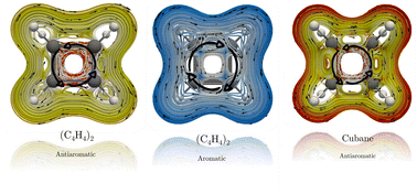 Graphical abstract: On the antiaromatic–aromatic–antiaromatic transition of the stacked cyclobutadiene dimer