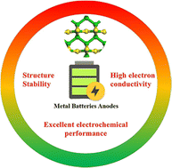 Graphical abstract: B3S2 monolayer as an anode material for Na/K-ion batteries: a first-principles study