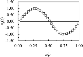 Graphical abstract: Diffusion-driven rotation in cholesteric liquid crystals studied using molecular dynamics simulation of a mixture of the Gay–Berne fluid and the Lennard-Jones fluid