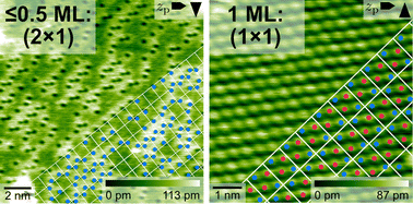 Graphical abstract: Water adsorption lifts the (2 × 1) reconstruction of calcite(104)