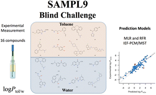 Graphical abstract: Prediction of toluene/water partition coefficients in the SAMPL9 blind challenge: assessment of machine learning and IEF-PCM/MST continuum solvation models