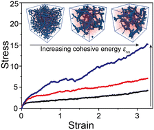 Graphical abstract: Revealing the reinforcing effect of a nanorod network on a polymer matrix through molecular dynamics simulations