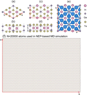 Graphical abstract: Investigation of the mechanical and transport properties of InGeX3 (X = S, Se and Te) monolayers using density functional theory and machine learning