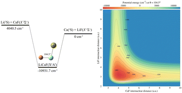 Graphical abstract: The Li + CaF → Ca + LiF chemical reaction under cold conditions