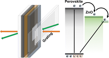 Graphical abstract: A new strategy for monitoring the charge transfer from perovskite thin films to electron transport layers using a heterodyne transient grating technique