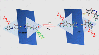 Graphical abstract: Photoswitchable nonlinear optical properties of azobenzene-based supramolecular complexes: insights from density functional theory