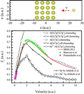 Graphical abstract: Effects of semicore electrons on stopping power in helium-irradiated aluminum nanosheets