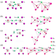 Graphical abstract: Tuning the magnetic ordering driven by cationic antisite defects in the Li(ZnMn)As system