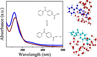 Graphical abstract: pH Dependence of the speciation and optical properties of 4-benzoylbenzoic acid